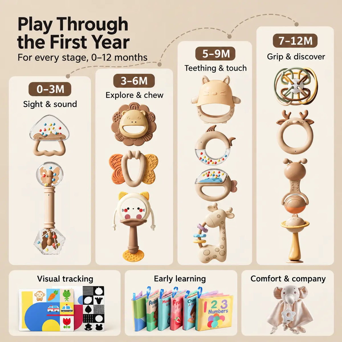 Baby Rattle Teether Gift Set (24-Piece)